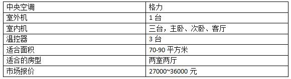 家用中央空調(diào)價(jià)位-圖2